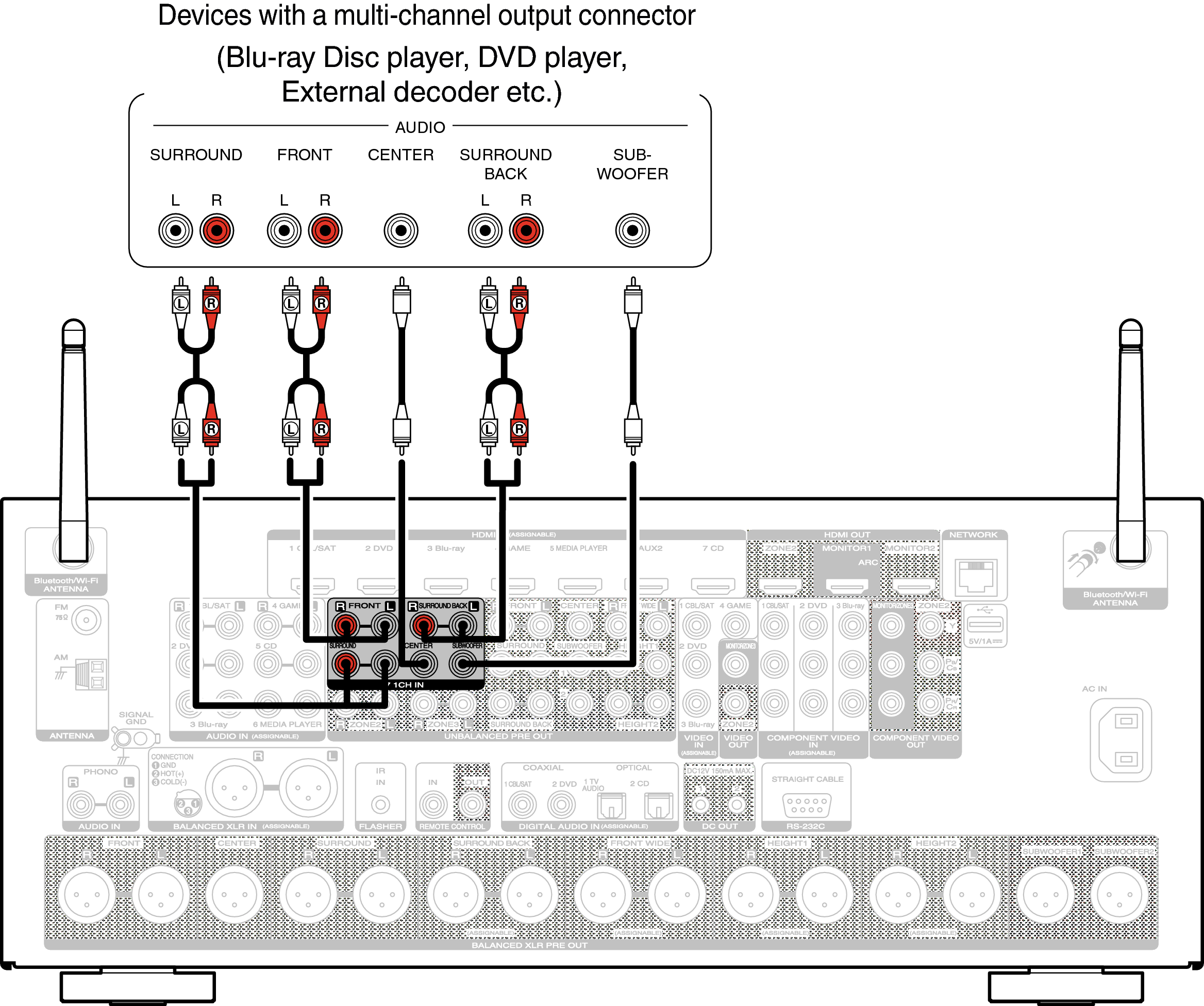 Conne 7.1CH IN AV8802N